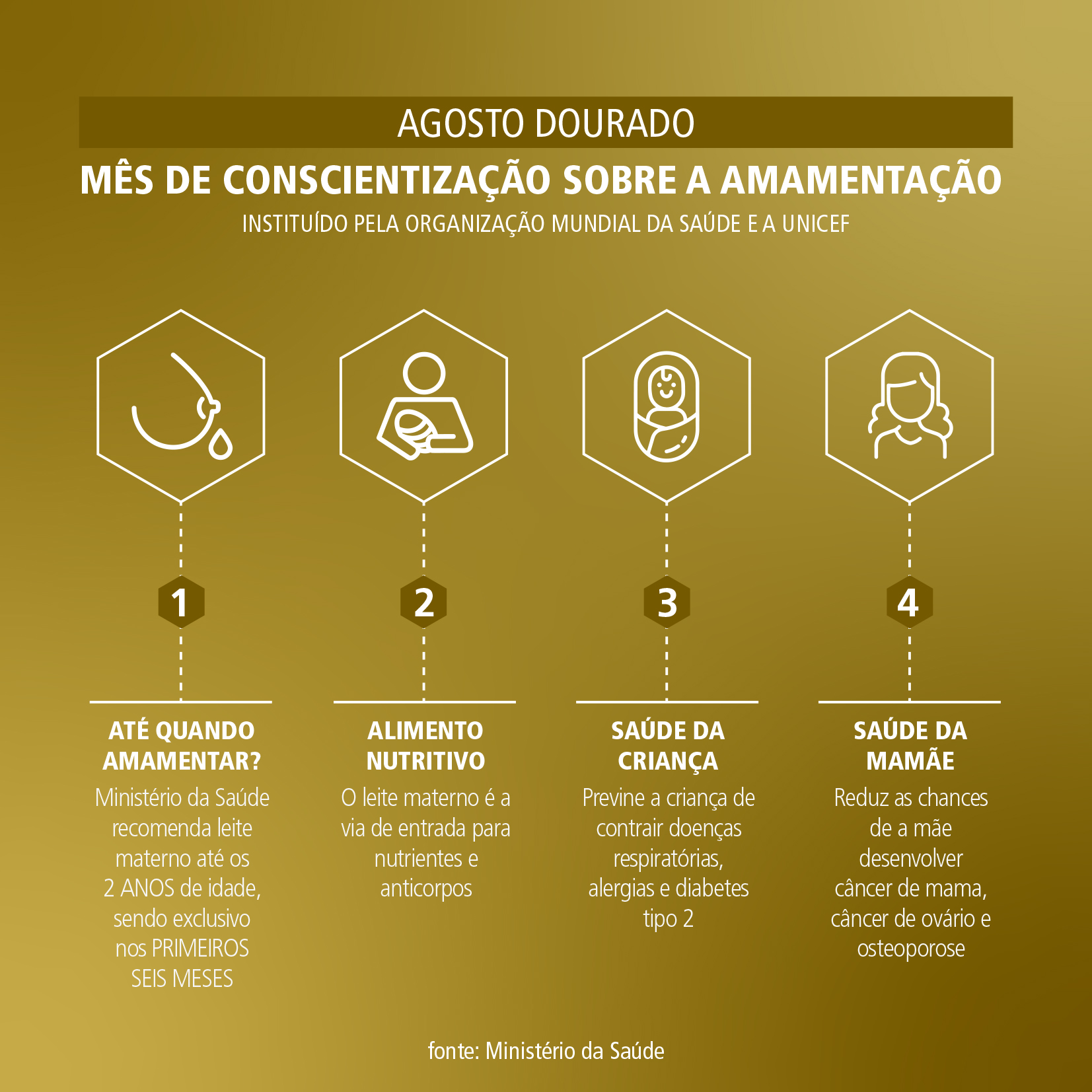 benefícios do aleitamento materno
